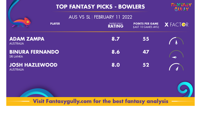 Top Fantasy Predictions for ऑस्ट्रेलिया बनाम श्रीलंका: गेंदबाज