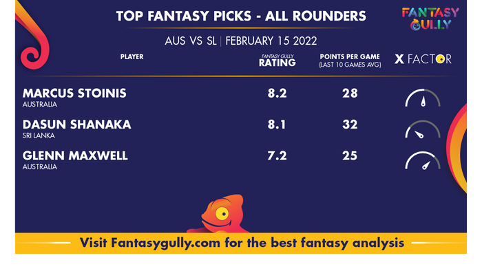 Top Fantasy Predictions for ऑस्ट्रेलिया बनाम श्रीलंका: ऑल राउंडर