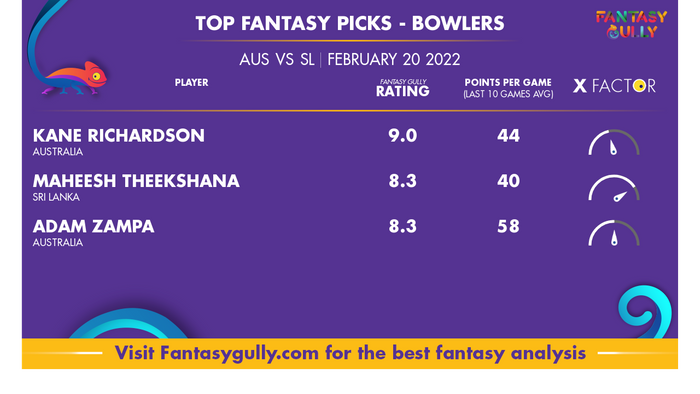 Top Fantasy Predictions for ऑस्ट्रेलिया बनाम श्रीलंका: गेंदबाज