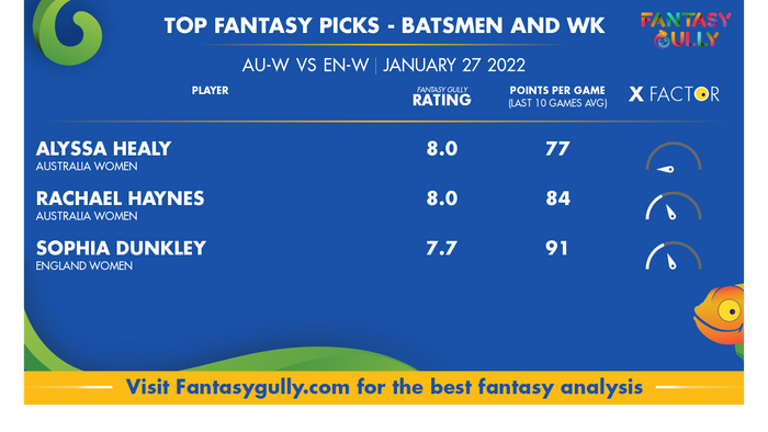 Top Fantasy Predictions for AU-W vs EN-W: बल्लेबाज और विकेटकीपर
