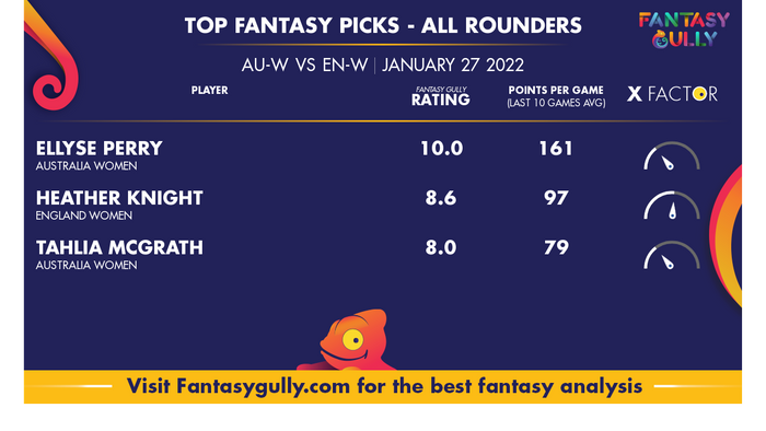 Top Fantasy Predictions for AU-W vs EN-W: ऑल राउंडर