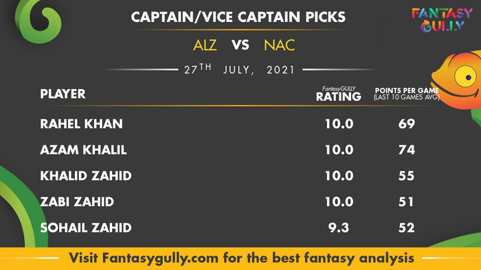 Top Fantasy Predictions for ALZ vs NAC: कप्तान और उपकप्तान
