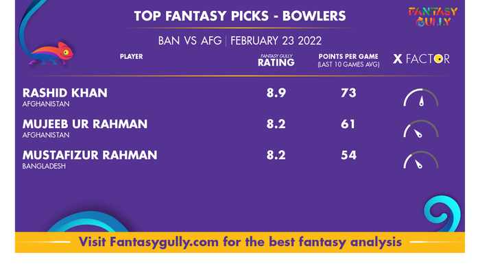 Top Fantasy Predictions for बांग्लादेश बनाम अफ़ग़ानिस्तान: गेंदबाज