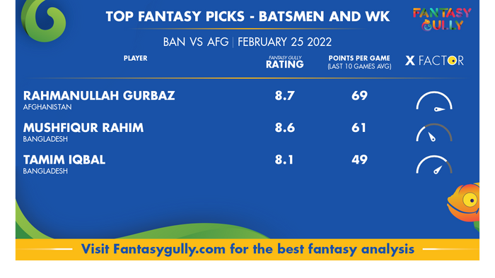 Top Fantasy Predictions for बांग्लादेश बनाम अफ़ग़ानिस्तान: बल्लेबाज और विकेटकीपर