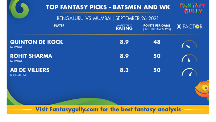 Top Fantasy Predictions for RCB vs MI: बल्लेबाज और विकेटकीपर