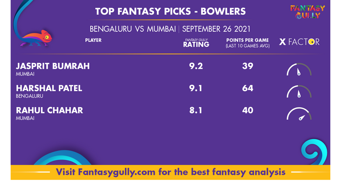Top Fantasy Predictions for RCB vs MI: गेंदबाज