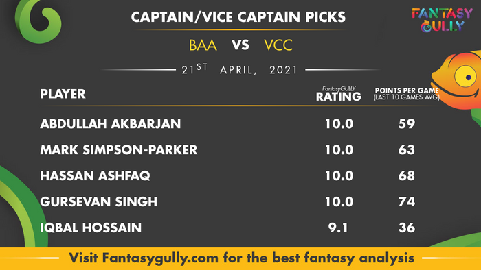 Top Fantasy Predictions for BAA vs VCC: कप्तान और उपकप्तान
