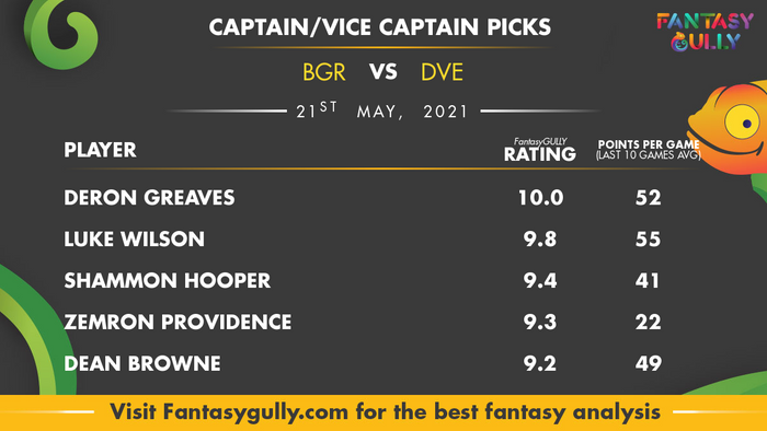 Top Fantasy Predictions for BGR vs DVE: कप्तान और उपकप्तान