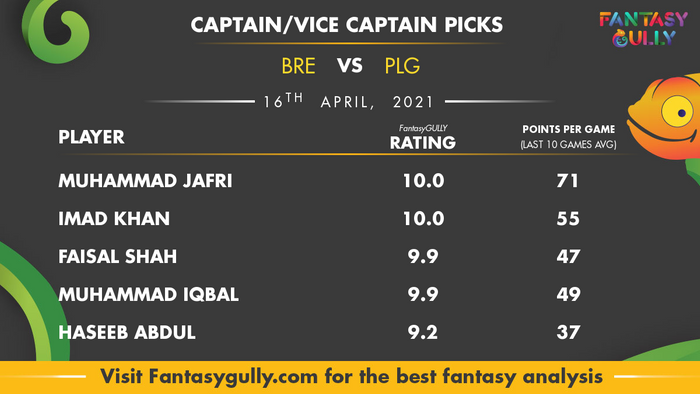 Top Fantasy Predictions for BRE vs PLG: कप्तान और उपकप्तान