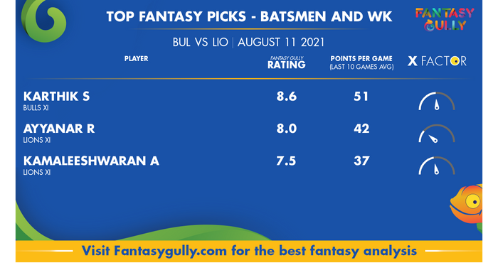 Top Fantasy Predictions for BUL vs LIO: बल्लेबाज और विकेटकीपर