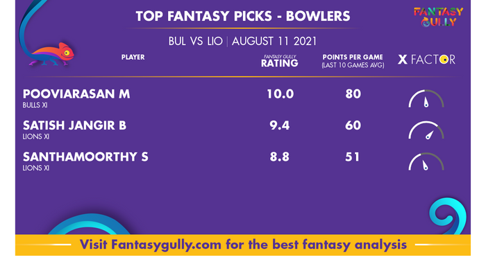 Top Fantasy Predictions for BUL vs LIO: गेंदबाज