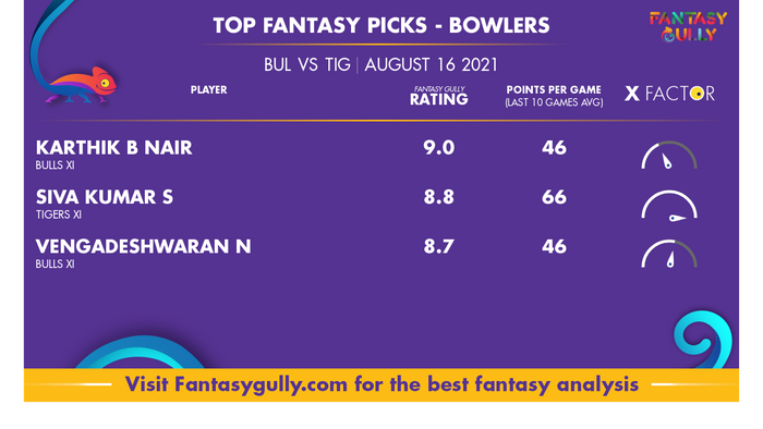 Top Fantasy Predictions for BUL vs TIG: गेंदबाज