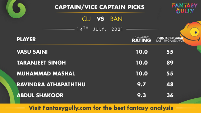 Top Fantasy Predictions for CLJ vs BAN: कप्तान और उपकप्तान