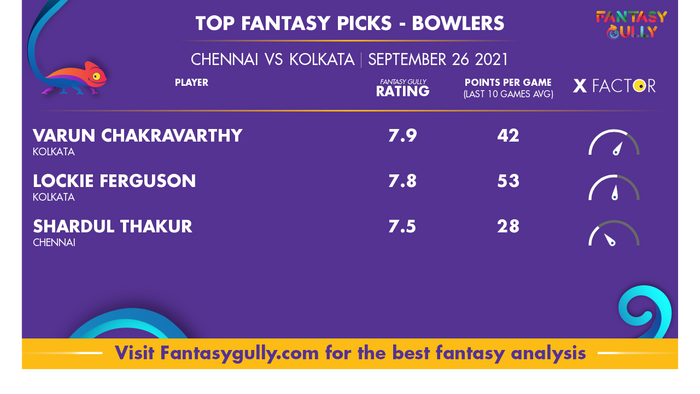 Top Fantasy Predictions for CSK vs KKR: गेंदबाज