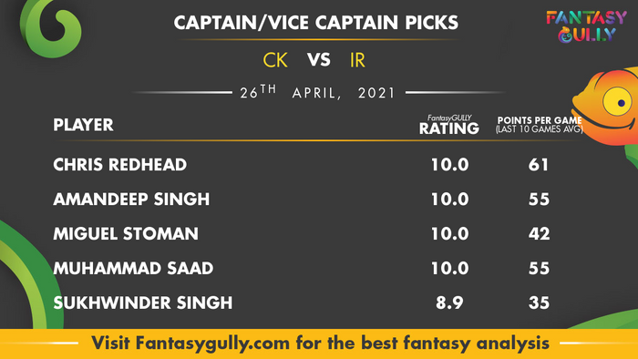 Top Fantasy Predictions for CK vs IR: कप्तान और उपकप्तान