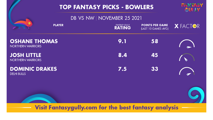 Top Fantasy Predictions for DB vs NW: गेंदबाज