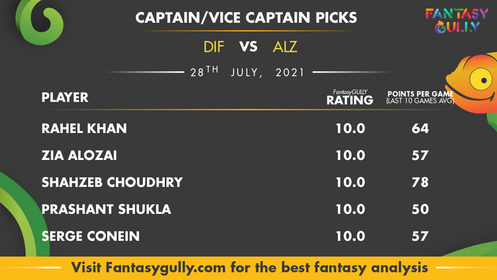 Top Fantasy Predictions for DIF vs ALZ: कप्तान और उपकप्तान