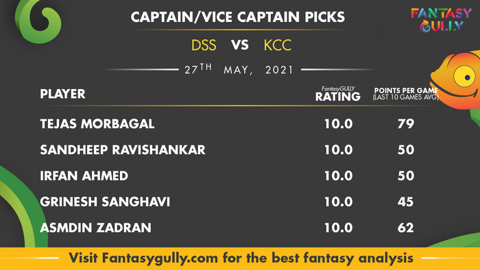 Top Fantasy Predictions for DSS vs KCC: कप्तान और उपकप्तान