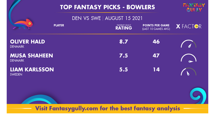 Top Fantasy Predictions for DEN vs SWE: गेंदबाज