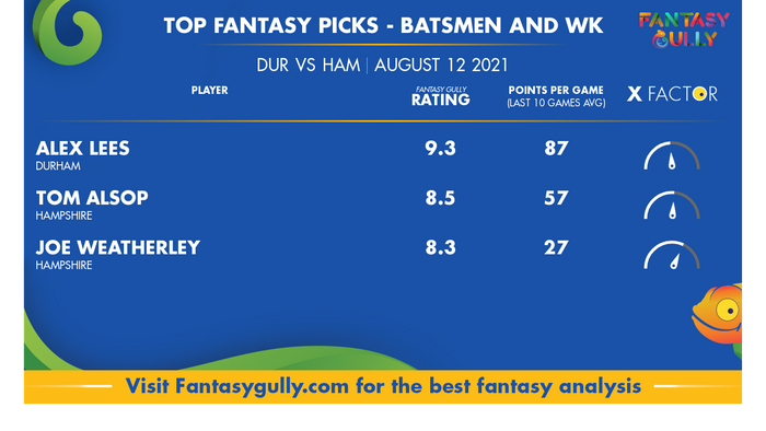 Top Fantasy Predictions for DUR vs HAM: बल्लेबाज और विकेटकीपर