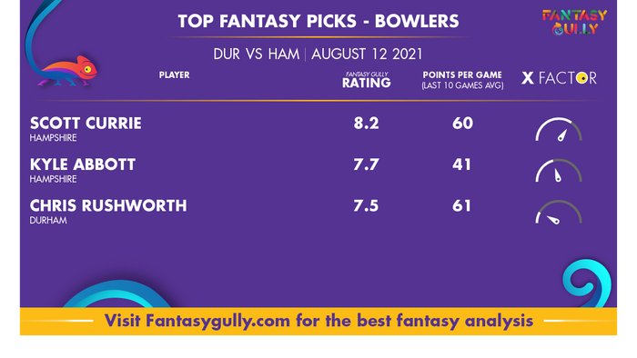 Top Fantasy Predictions for DUR vs HAM: गेंदबाज