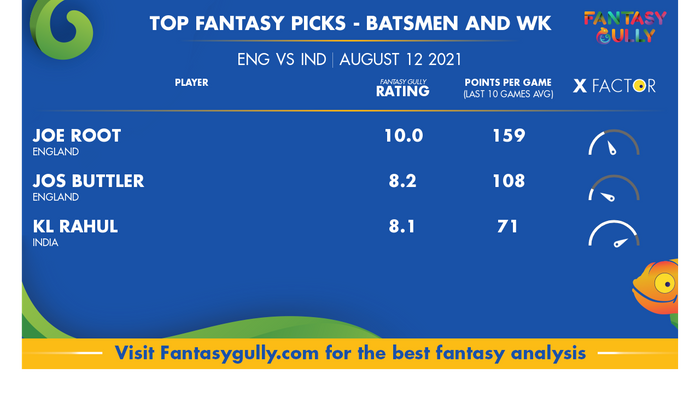 Top Fantasy Predictions for ENG vs IND: बल्लेबाज और विकेटकीपर