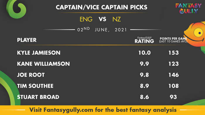 Top Fantasy Predictions for ENG vs NZ: कप्तान और उपकप्तान