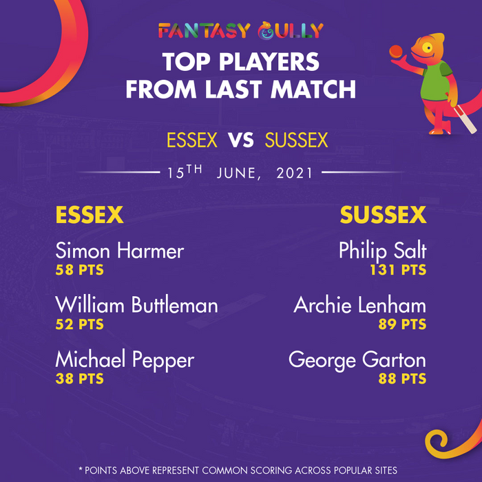 Top Players of the Last Match