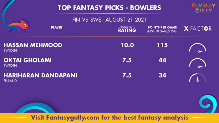 Top Fantasy Predictions for FIN vs SWE: गेंदबाज