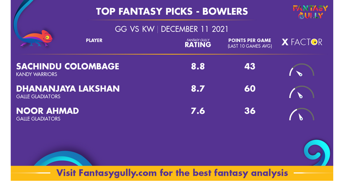 Top Fantasy Predictions for GG vs KW: गेंदबाज