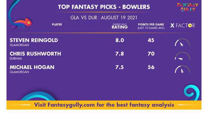 Top Fantasy Predictions for GLA vs DUR: गेंदबाज