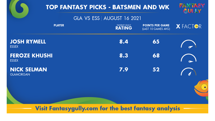 Top Fantasy Predictions for GLA vs ESS: बल्लेबाज और विकेटकीपर