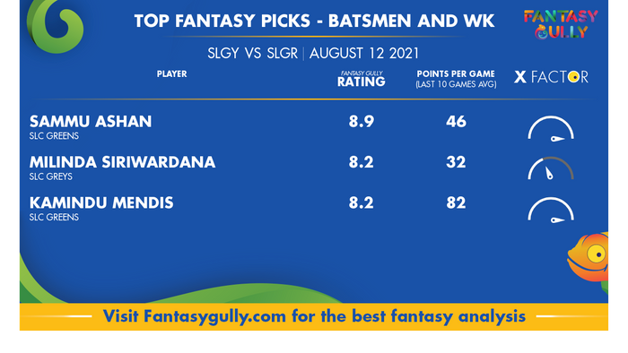 Top Fantasy Predictions for SLGY vs SLGR: बल्लेबाज और विकेटकीपर