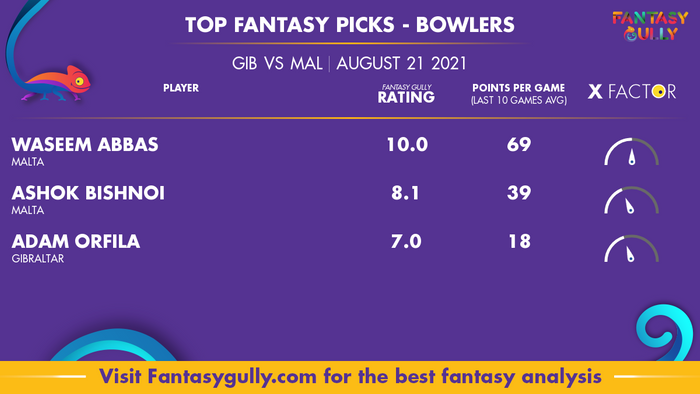 Top Fantasy Predictions for GIB vs MAL: गेंदबाज