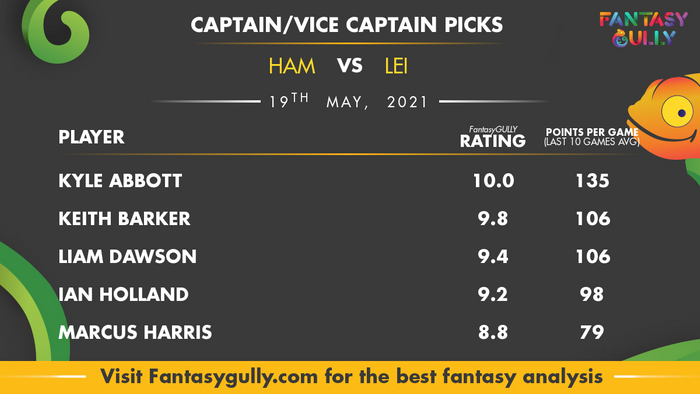 Top Fantasy Predictions for HAM vs LEI: कप्तान और उपकप्तान