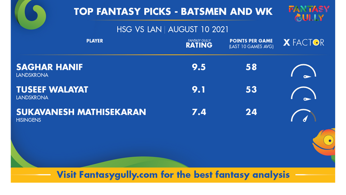 Top Fantasy Predictions for HSG vs LAN: बल्लेबाज और विकेटकीपर