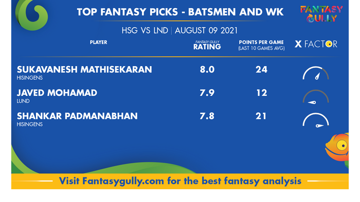 Top Fantasy Predictions for HSG vs LND: बल्लेबाज और विकेटकीपर