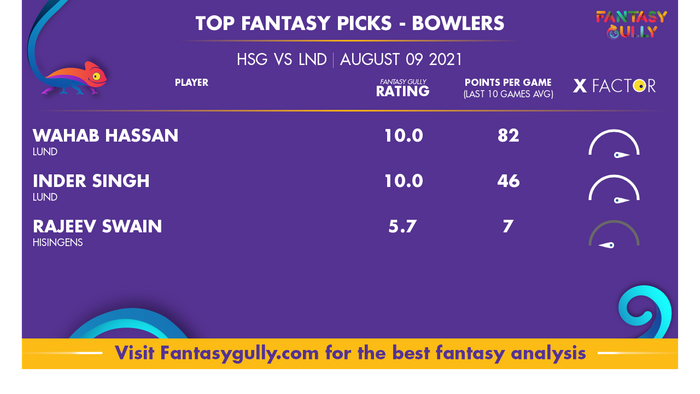 Top Fantasy Predictions for HSG vs LND: गेंदबाज