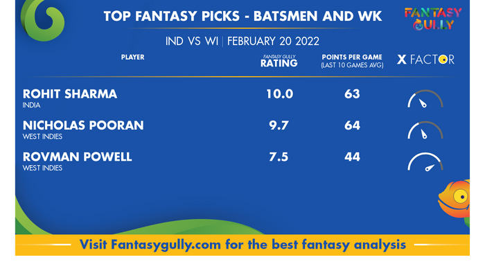 Top Fantasy Predictions for भारत बनाम वेस्ट इंडीज: बल्लेबाज और विकेटकीपर