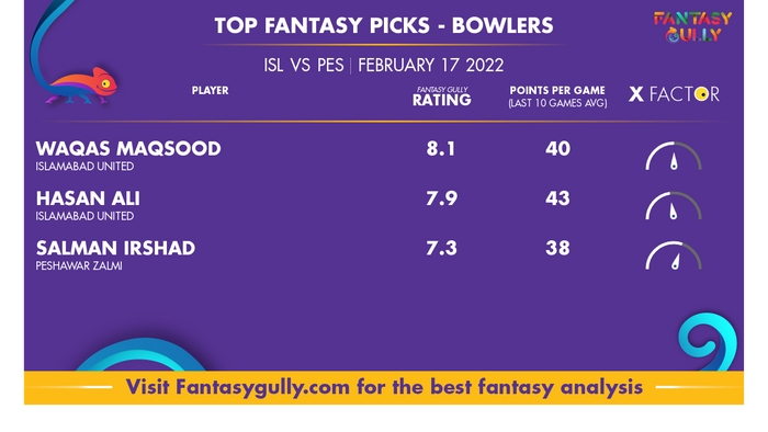 Top Fantasy Predictions for ISL बनाम PES: गेंदबाज