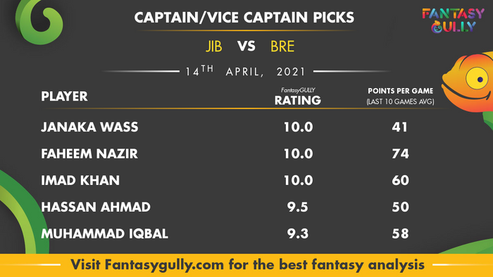 Top Fantasy Predictions for JIB vs BRE: कप्तान और उपकप्तान