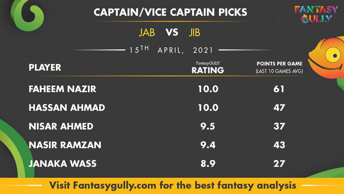 Top Fantasy Predictions for JAB vs JIB: कप्तान और उपकप्तान