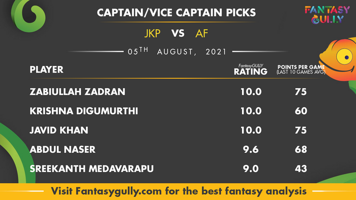 Top Fantasy Predictions for JKP vs AF: कप्तान और उपकप्तान