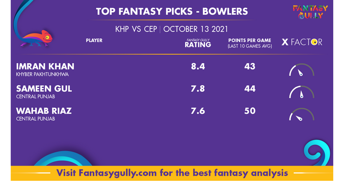 Top Fantasy Predictions for KHP vs CEP: गेंदबाज