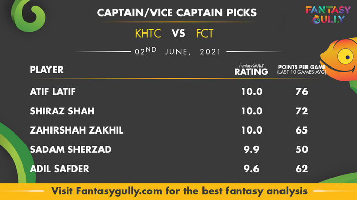 Top Fantasy Predictions for KHTC vs FCT: कप्तान और उपकप्तान