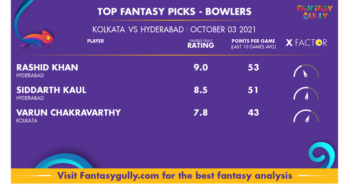 Top Fantasy Predictions for KKR vs SRH: गेंदबाज