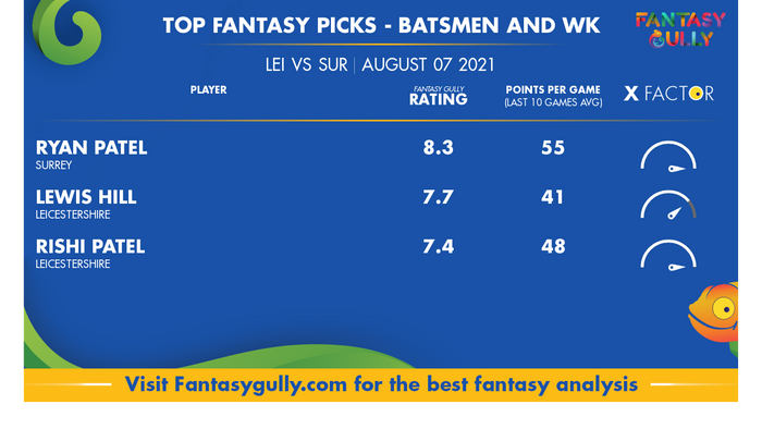 Top Fantasy Predictions for LEI vs SUR: बल्लेबाज और विकेटकीपर