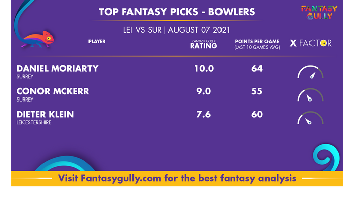 Top Fantasy Predictions for LEI vs SUR: गेंदबाज