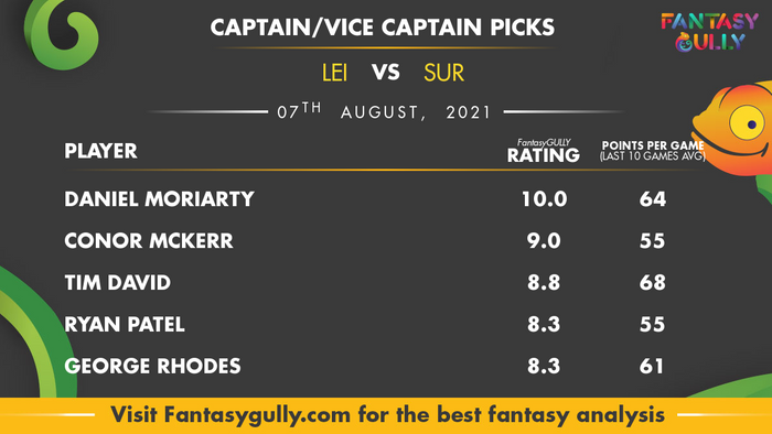 Top Fantasy Predictions for LEI vs SUR: कप्तान और उपकप्तान