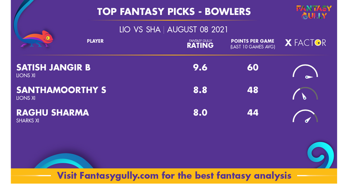 Top Fantasy Predictions for LIO vs SHA: गेंदबाज